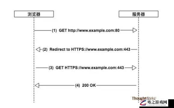 无需下载，直接进入网站代码：www.example.com