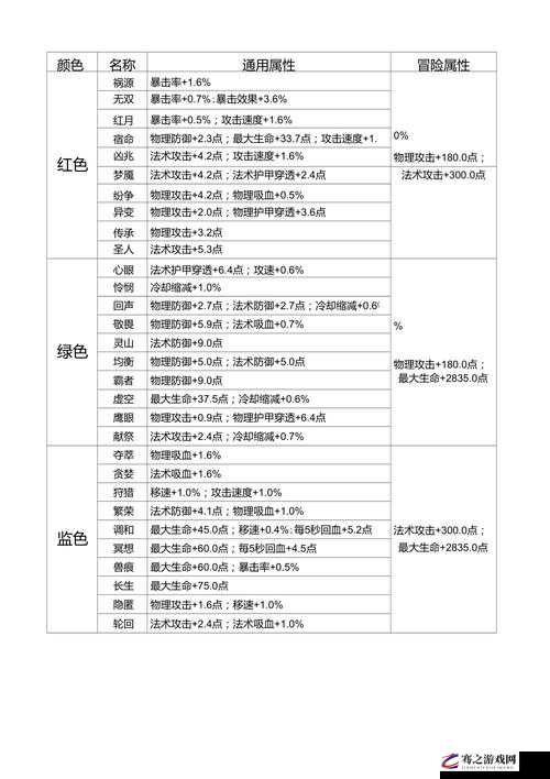 王者荣耀，深度解析150级暴击铭文搭配，提升英雄暴击输出战斗能力