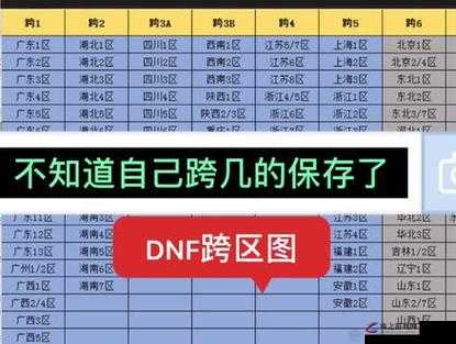 DNF广西一区属于跨一区域，详细解析跨区服务器与游戏特色