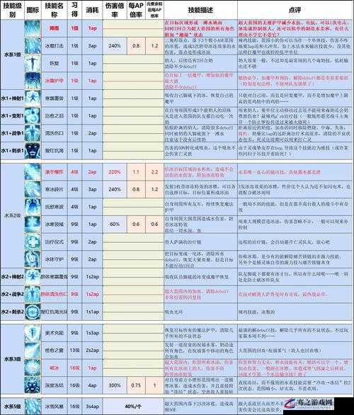 神界原罪2游戏内所有配方全面解析及制作指南详解