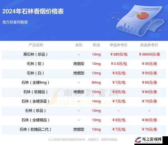 黑石林香烟多少钱一包：深入探究其价格背后的因素