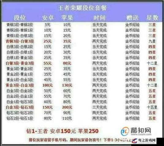 王者荣耀单日收入情况分析，揭秘这款热门游戏的吸金能力