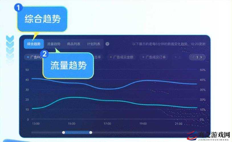 免费行情软件 APP 网站直播：实时行情精准呈现