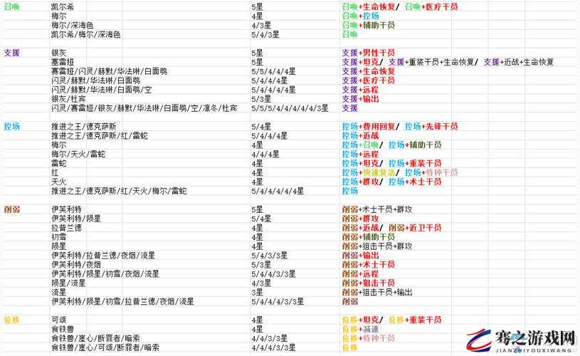 明日方舟游戏机制探索，公开招募标签深度解析与高效策略探讨