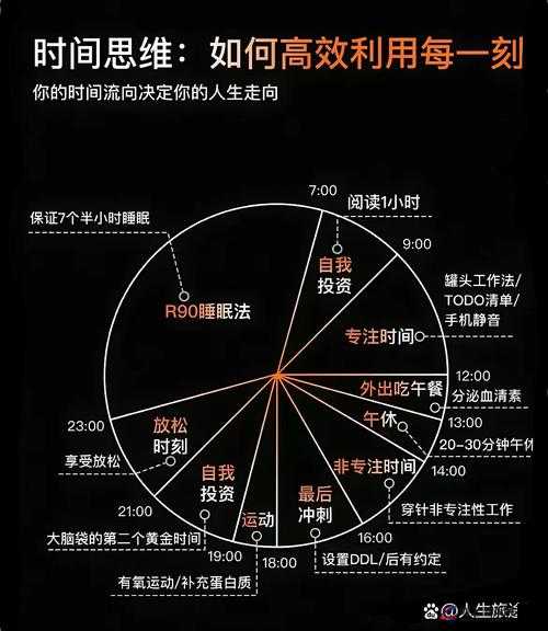 夜晚禁用章节：合理安排时间以保障良好作息与专注度