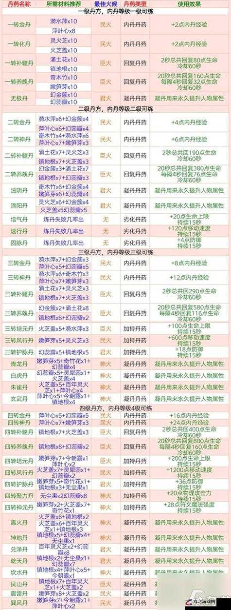 创造与魔法炼丹配方 2023 最新汇总一览及其详细解读