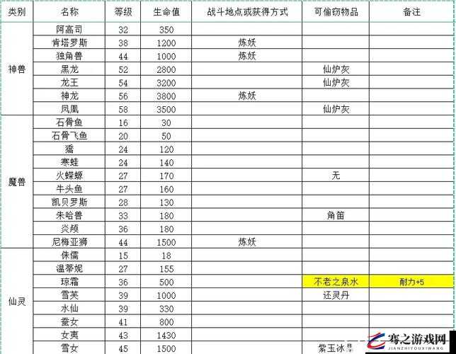 轩辕剑 3 炼妖最佳配方之详细解读与实用技巧分享