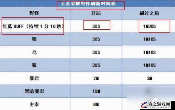 王者荣耀游戏中暴君刷新时间间隔及机制全面详解解析