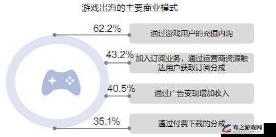 揭秘游戏世界，深入剖析哪些行为真正无法实现快速赚钱目的