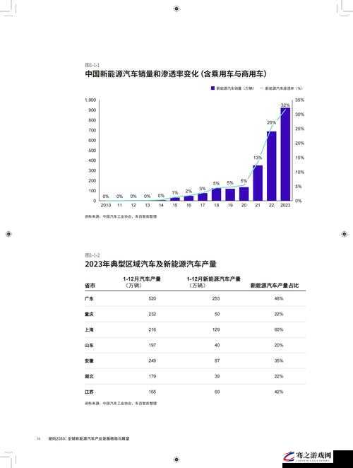 美国日本韩国俄罗斯人口发展趋势之比较分析与未来展望