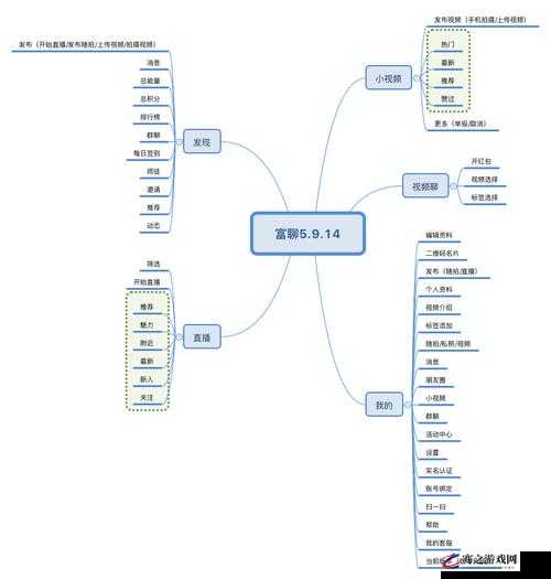 富聊 APP 如何使用：详细步骤与实用技巧全解析