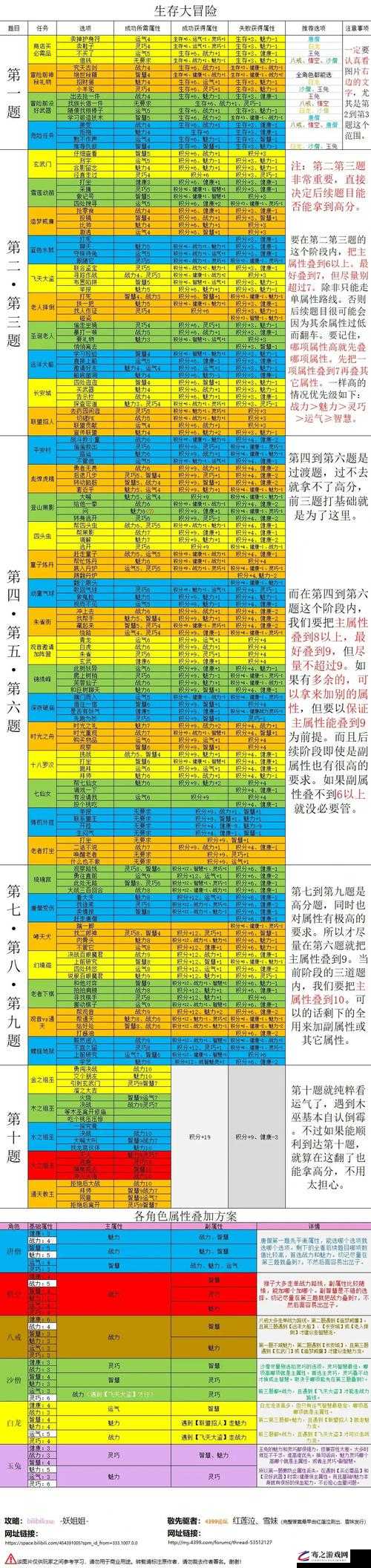 造梦西游 4 小白龙技能搭配全解析与实战运用