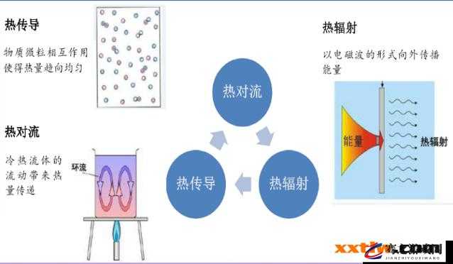 教授 H1vl1 升温：对其原理及影响的深入探讨与分析