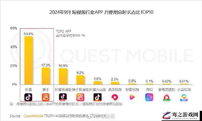 成品短视频 APP 有哪些：抖音、快手、小红书等