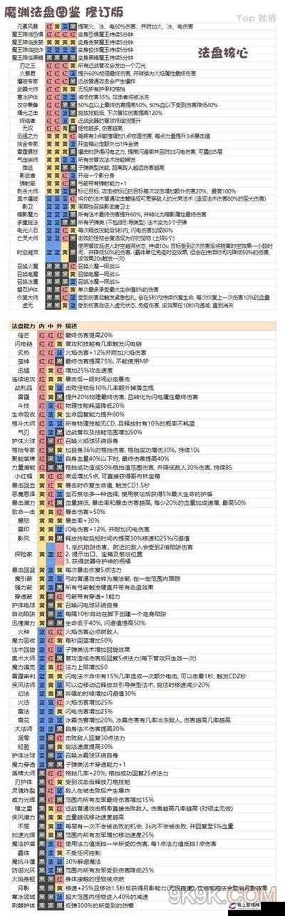 魔渊之刃法师回旋戒指，深度强度解析与实战应用体验分享