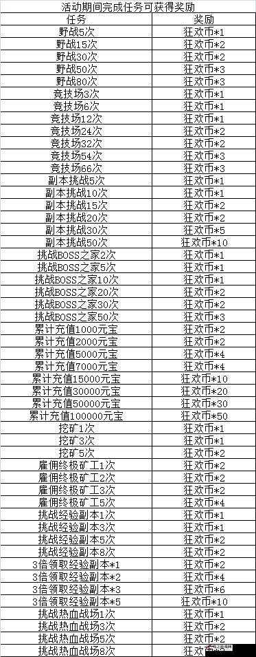 沙巴克传奇环任务全面解析，高效攻略助你轻松通关