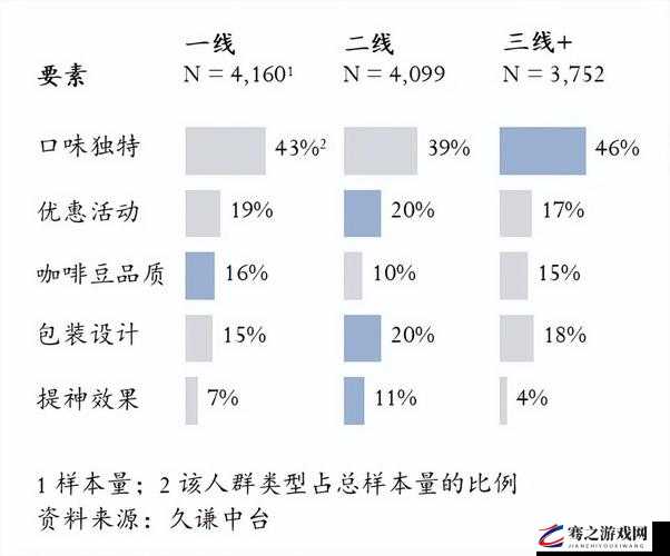 日本一线和三线的经济水平对比分析及未来发展趋势探讨