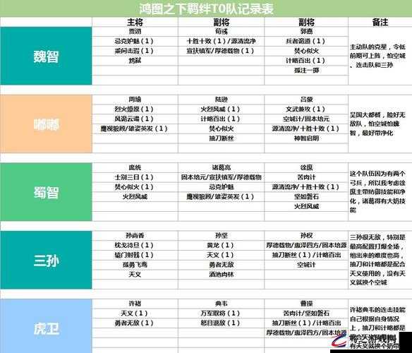 鸿图之下6级地征服全攻略，阵容搭配与站位技巧深度解析