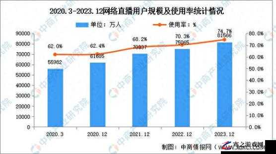 免费直播在线观看人数统计：揭秘真实观众数量