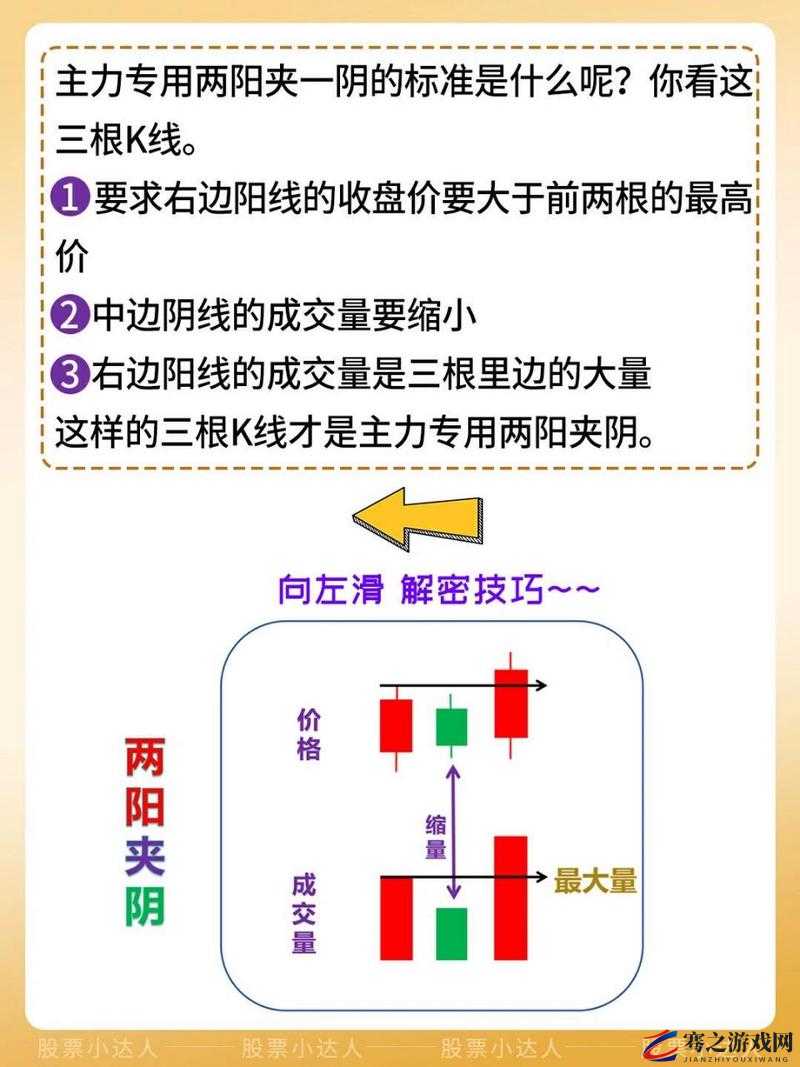 一阴吞两阳与 MACD 的关系之深入探究及实战应用解析