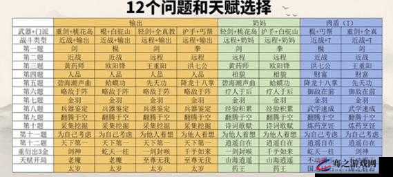 我的侠客游戏开局，详尽问答选择攻略，助你打造个性化完美开局