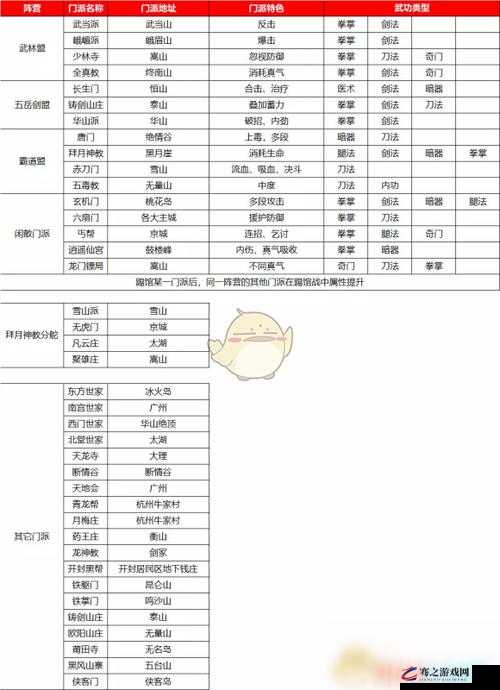 我的侠客全面材料掉落位置与出处攻略详解