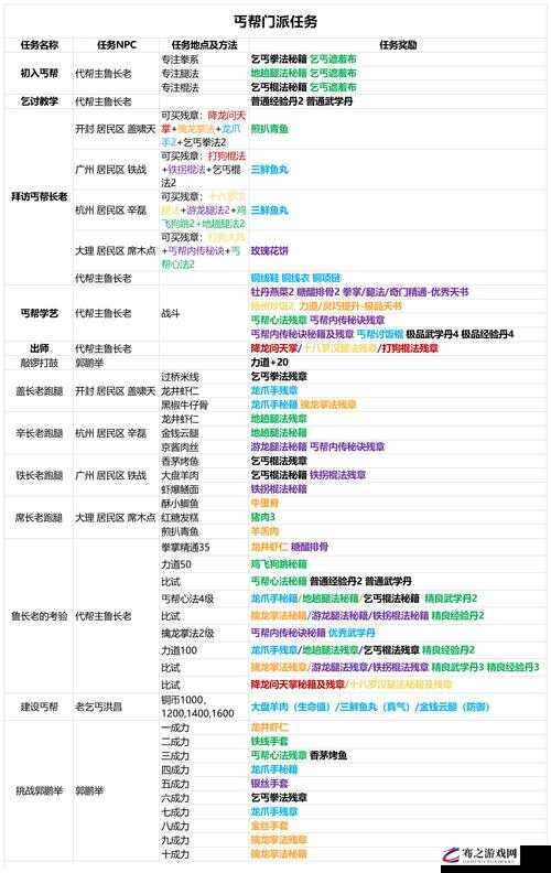 我的侠客游戏深度解析，踢馆玩法规则、流程及收益全面详解