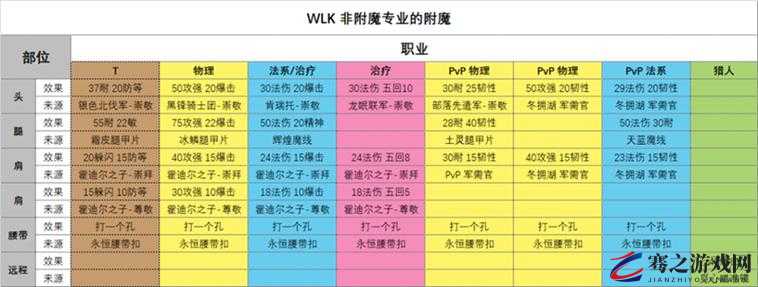 失落城堡时装重铸全方位解析，各部位属性效果及重铸影响大全