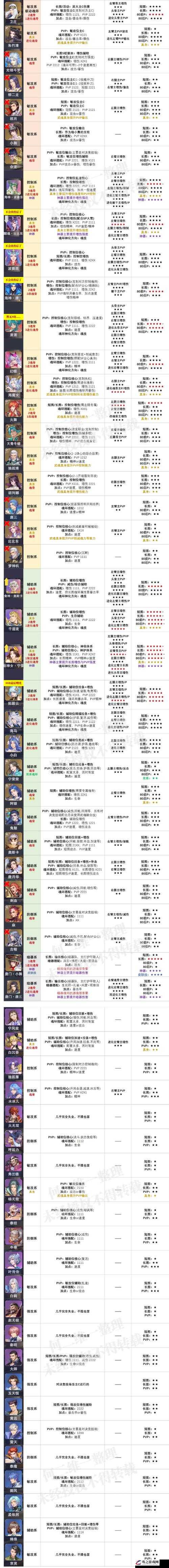 斗魂大陆七怪挑战全面解析，策略与技巧助你解锁魂师最大潜能