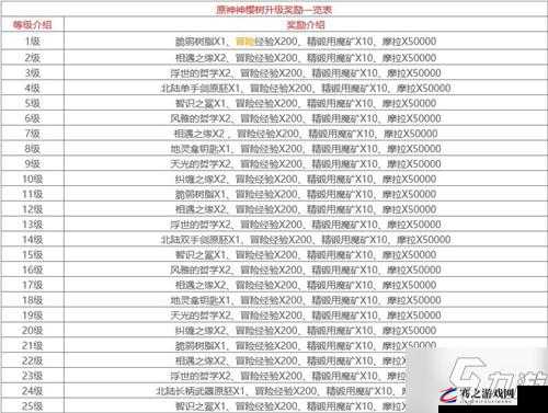 原神传说任务全面解析，奖励内容、获取方式及价值详解