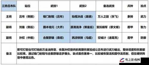 鸿图之下曹彰全方位深度解析及高效阵容搭配实战推荐