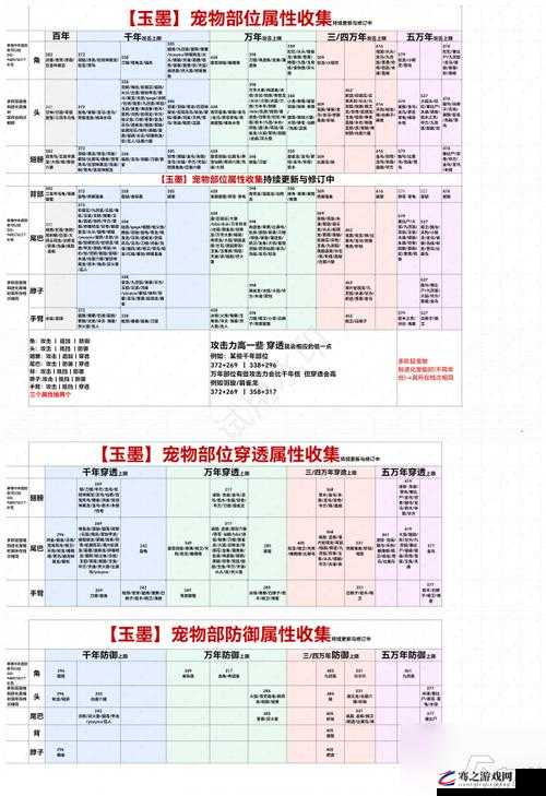 妄想山海宠物寿命耗尽解决方案，全面解析增加宠物寿命的有效方法