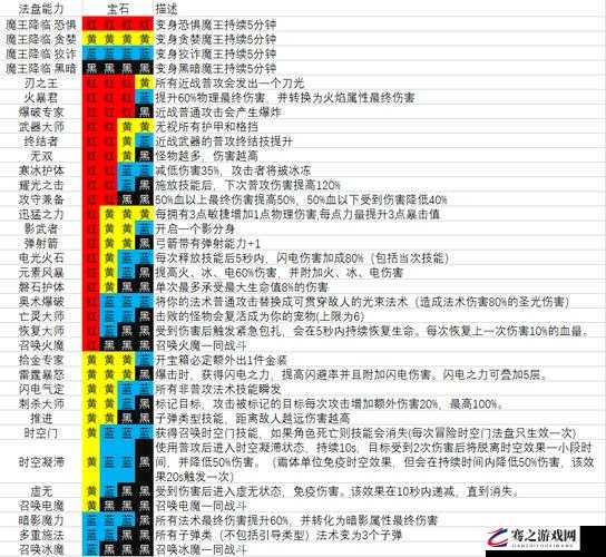 魔渊之刃游戏中回蓝法盘摆放与搭配技巧详解，助你高效恢复法力值