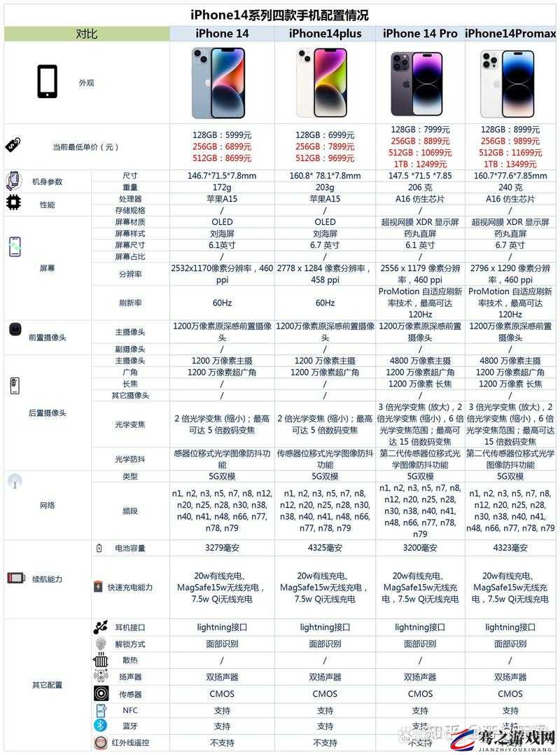 iPhone 14 各版本全方位对比解析