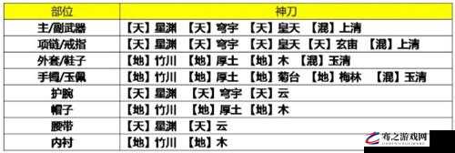 天涯明月刀手游深度解析，各门派琅纹选择与最优装配全攻略指南