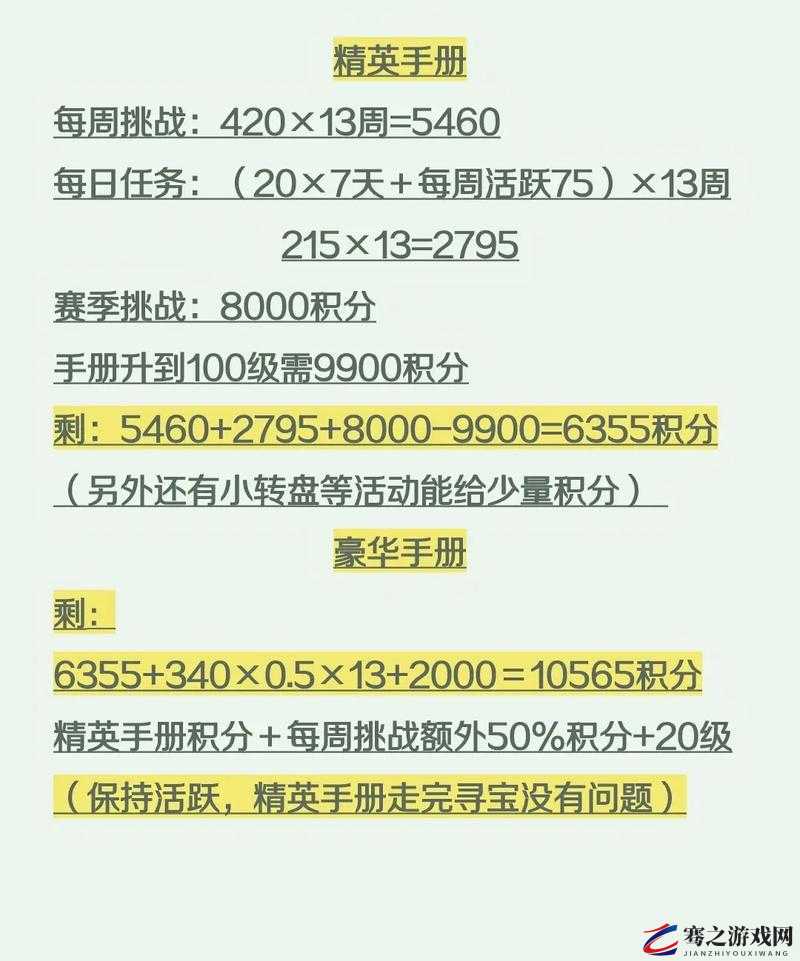 和平精英周积分计算方法及周积分赛排名机制全面解析