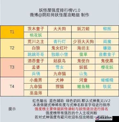 阴阳师妖怪屋深度解析，出海奖励全揭秘及游戏全攻略指南