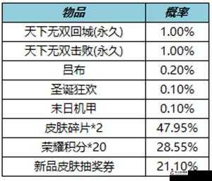 王者荣耀夏洛特玫瑰宝箱概率公示，揭秘永久英雄开启所需宝箱数量