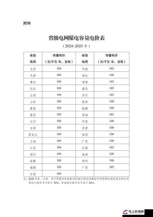 韩国三色电费 202：电费改革引发的社会争议