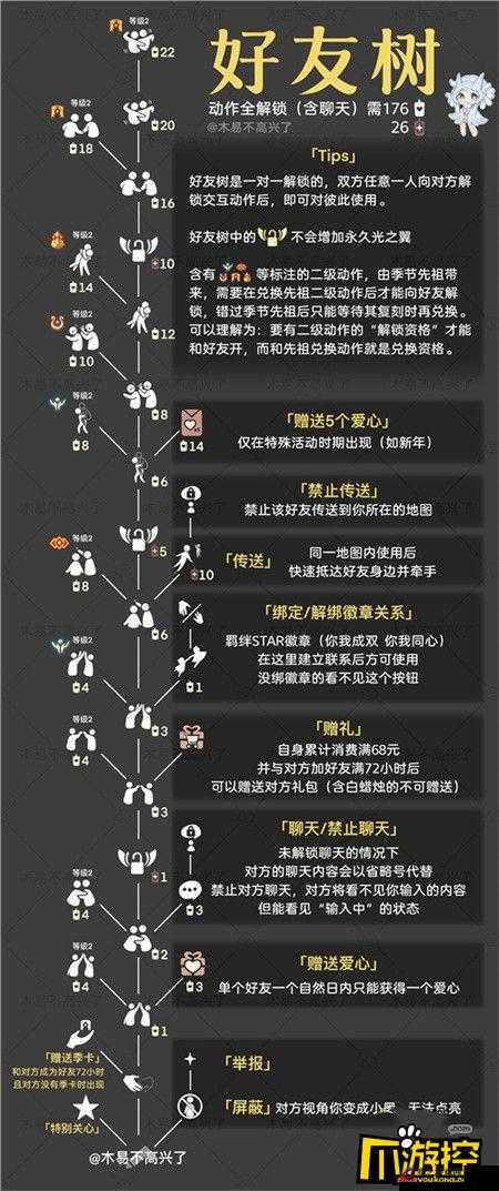 光遇游戏攻略，全面解锁加油动作指南，探寻并找到加油动作先祖的隐藏位置