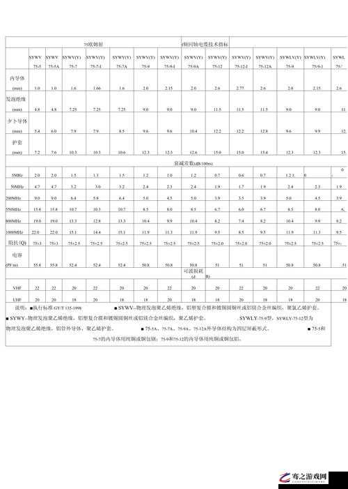 75 欧射频线和 65 欧射频线区别大揭秘：深度剖析与全面解读