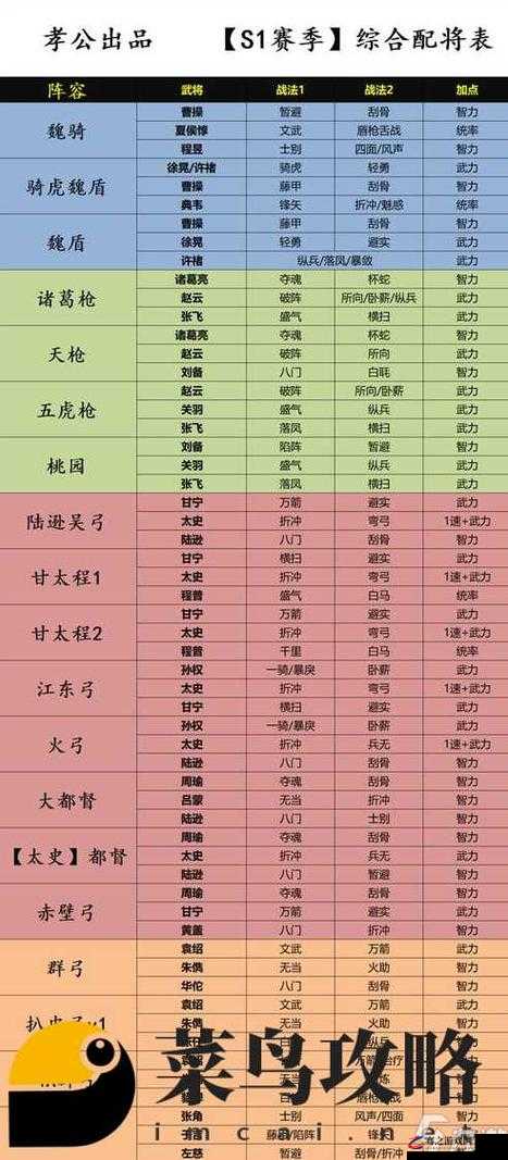 三国志战略版青州兵战法搭配与阵容配置全面攻略指南