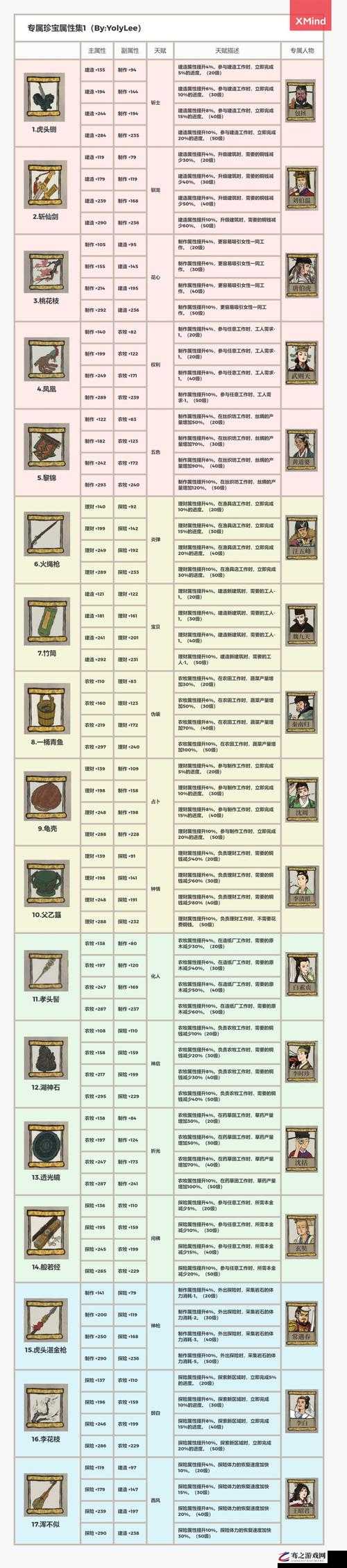 江南百景图玄奘角色珍宝搭配技巧与策略全面深度解析攻略