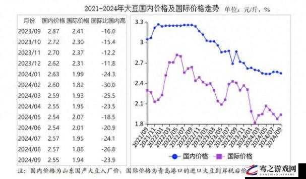 大豆行情网免费 v：提供全面及时的大豆市场行情