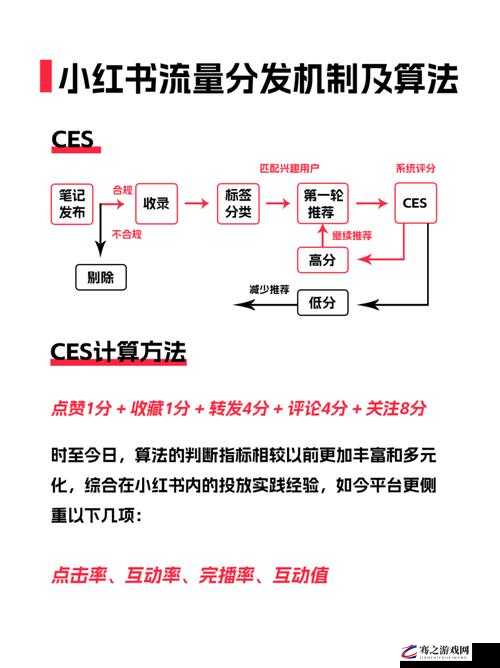 人曾交互 CES 怎么注册：详细步骤与注意事项全解析