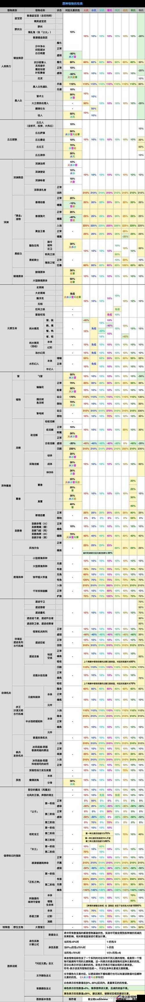 原神珉林区域详尽资源材料分布及怪物种类大全指南