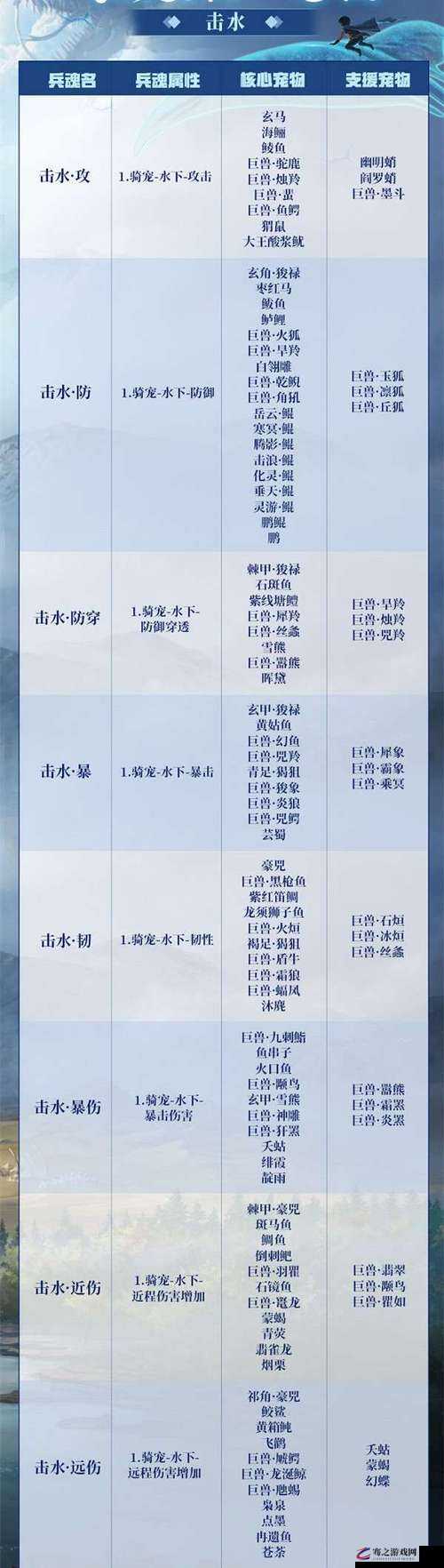 妄想山海宠物蛋深度解析，全面孵化技巧与宠物妙用实战攻略